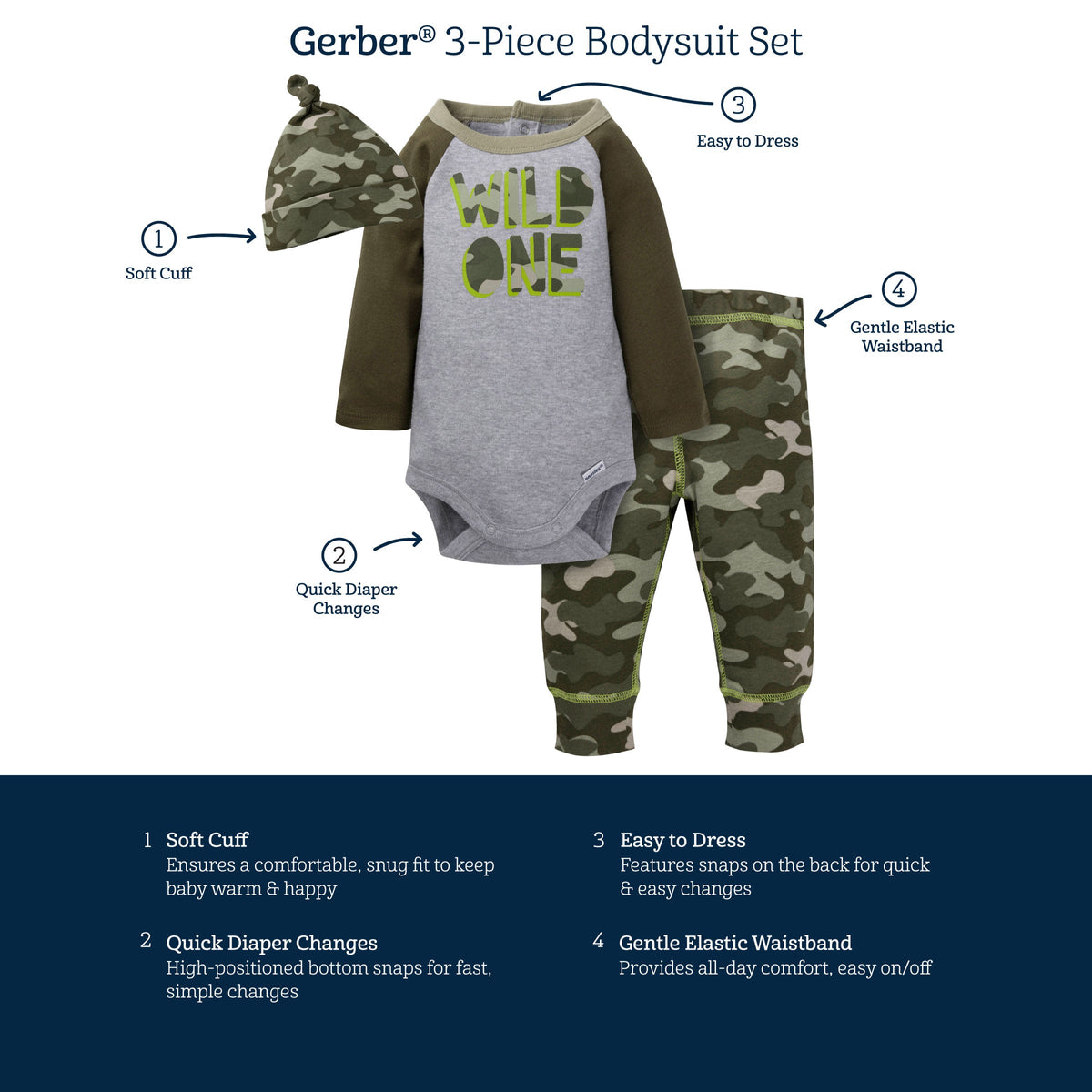 Gerber Baby Boys' 3-Piece Bodysuit, Pant, and Cap Set